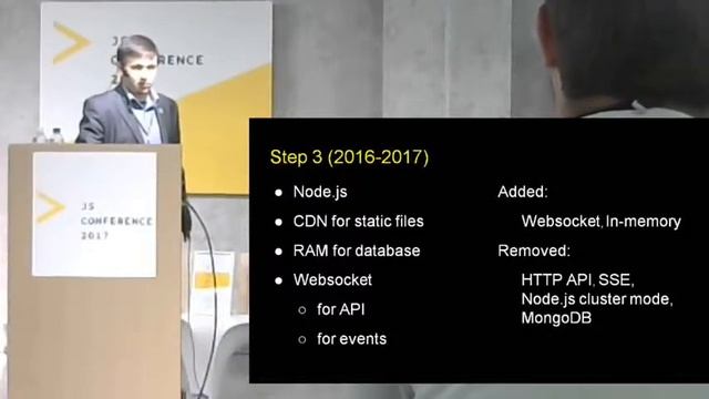 ? Архив 2017 - Масштабирование Node.js для высоких нагрузок - Тимур Шемсединов - JS Conference 2017 смотреть онлайн