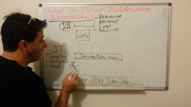 What is Fusion Middleware ? смотреть онлайн