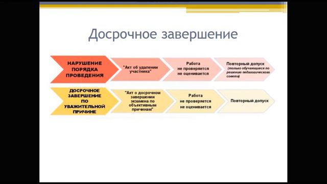 Итоговое сочинение (2019) смотреть онлайн