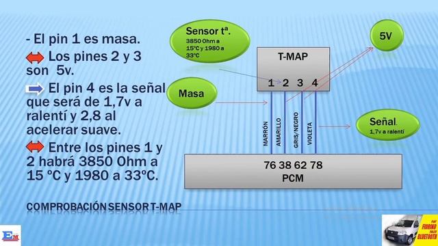 ✅DTC P0234. ⚠️SEAT LEON 2006 1P⚠️.Falta de Potencia. Cod. Motor BKD. #seat #leon #turbo смотреть онлайн