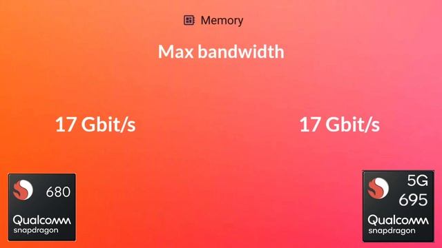 Snapdragon 680 Vs Snapdragon 695 | Antutu Benchmark & Specification