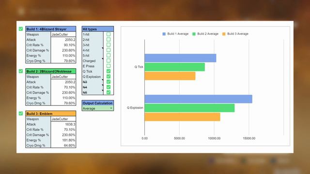 My Inazuma Preparation and Ayaka Build Thoughts [Genshin Impact 2.0] смотреть онлайн