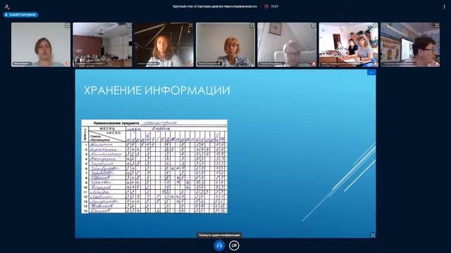 Стартовая диагностика в первом классе смотреть онлайн