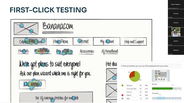 Юзабилити исследования при создании продукта. Алексей Гореминский