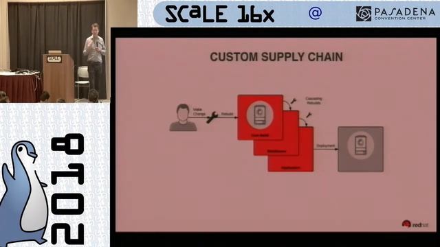 Scale 16x: A DevOps State of Mind: Continuous Security with Kubernetes смотреть онлайн