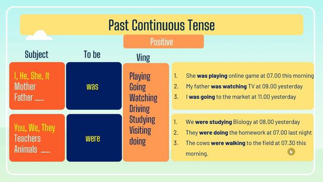 Belajar Past Continuous Tense Part 1 : Fungsi, Pola, dan Contoh Kalimat I Mudah Banget I смотреть онлайн