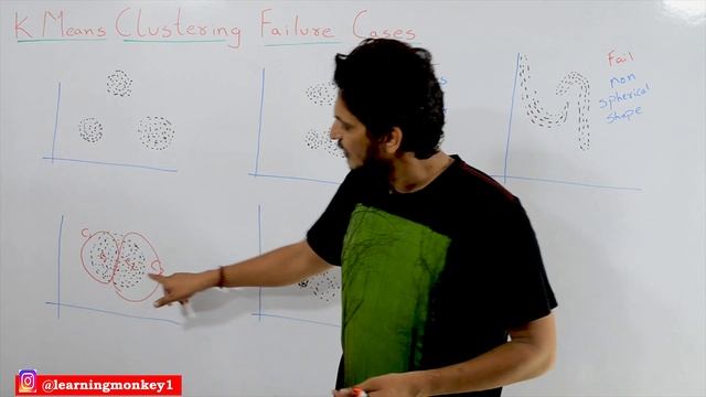 K Means Clustering Failure Cases || Lesson 109 || Machine Learning || Learning Monkey || смотреть онлайн