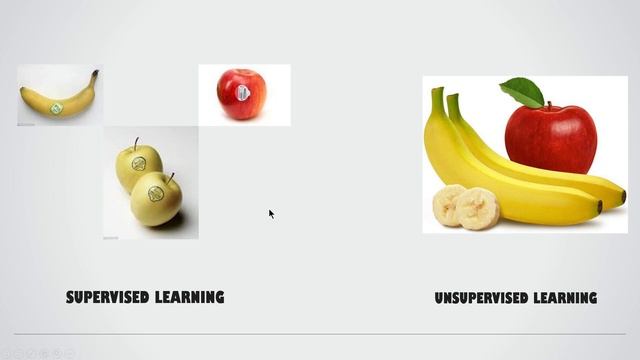 [Hindi] Supervised And Unsupervised Learning! - Machine Learning Tutorials Using Python In Hindi смотреть онлайн