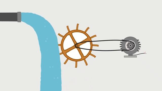 КАК РАБОТАЕТ ГИДРОГЕНЕРАТОРНОЕ КОЛЕСО. Коротко и ясно! смотреть онлайн