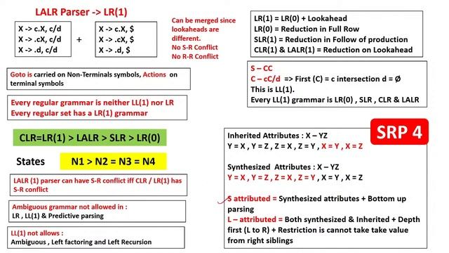 Compiler Design | GATE 2022 ENDGAME MARATHON | Complete Revision | Sweta Kumari смотреть онлайн