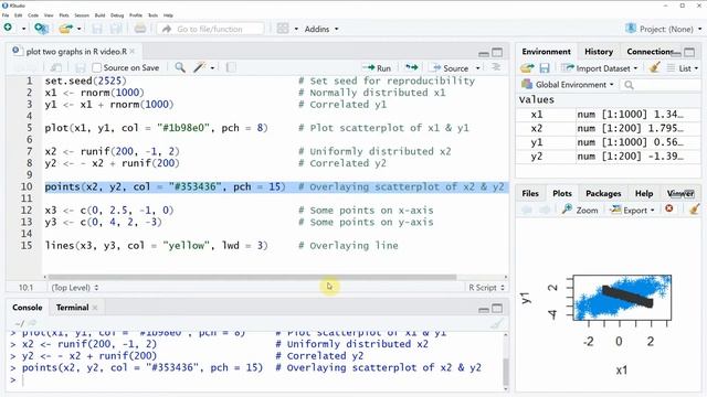 Draw 2 Graphs in Same Plot in R (Example) | Multiple Plots & Lines смотреть онлайн