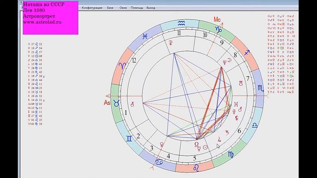 Сильный Шестой Дом, Дева и Весы, стелиум планет смотреть онлайн