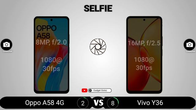 Oppo A58 4G Vs Vivo Y36