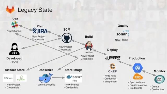 Traditional DevOps Daisy Chain смотреть онлайн