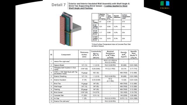 Insulative Coatings смотреть онлайн
