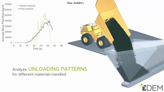 EDEM Simulation of Dump Truck Unloading Material into Hopper смотреть онлайн