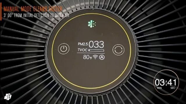 Обзор SmartMi Air Purifier 2 смотреть онлайн