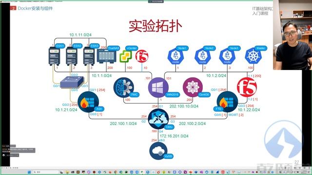 IT基础架构工程师技能点分析 смотреть онлайн
