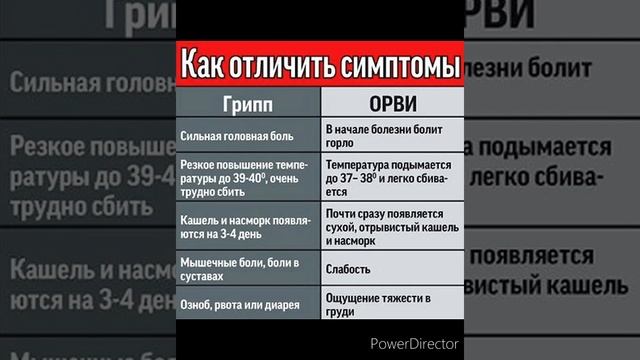 Как отличить грипп от ОРВИ