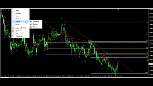 Смотреть Видео Обучение Forex (Урок №1) - Видео Форекс смотреть онлайн