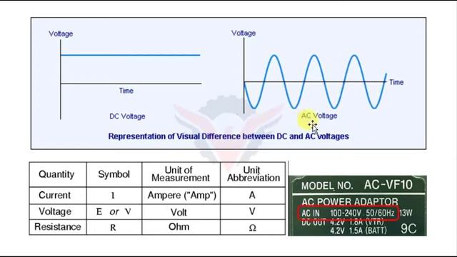 What Is Voltage And Current And Power ? Basic Information In Telugu смотреть онлайн