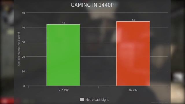 AMD Radeon R9 380 vs Nvidia GTX 960 - Gaming Benchmarks смотреть онлайн