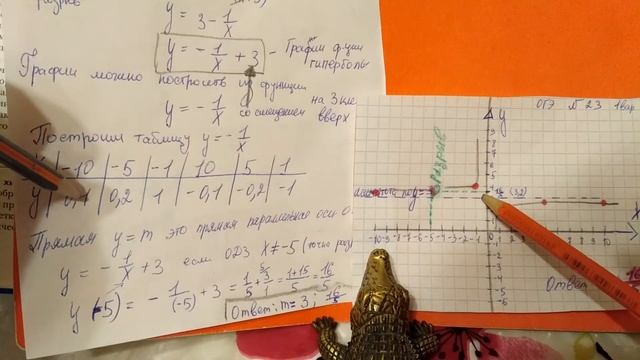 ОГЭ по Математике. Постройте график функции ОГЭ. Вариант 1 смотреть онлайн