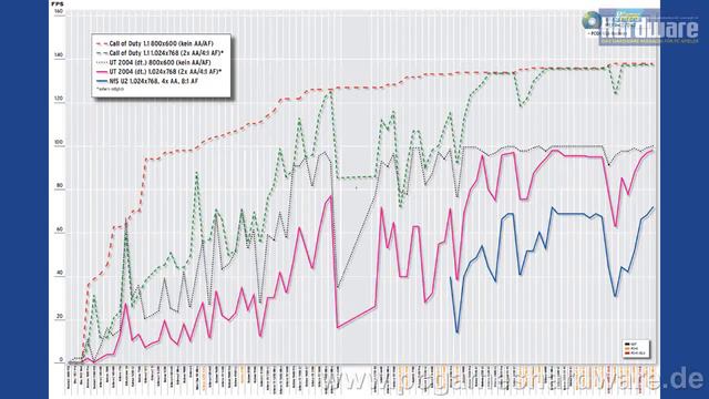 Henners Abschied sowie 88 Grafikchips und Logitechs MX518 - Rückblick PCGH 04/2005 смотреть онлайн