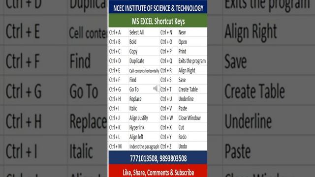 Excel Shortcut Keys | Crtl shortcut keys in Excel | Shortcut key for Excel | Excel Shortcut keys смотреть онлайн