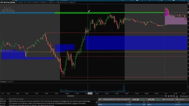 My Favorite Day Trading Strategy for $SPY/ES (30k Day) смотреть онлайн