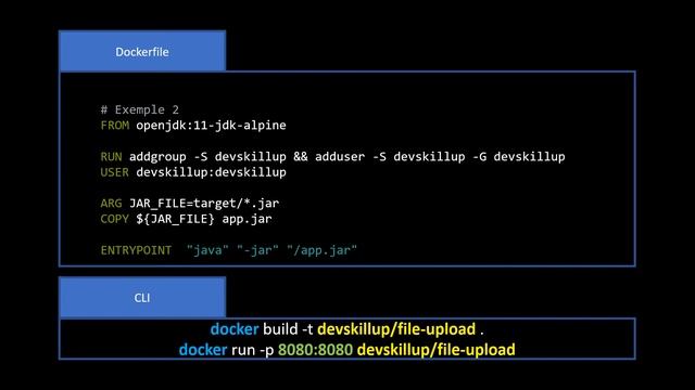 Conteneuriser une application Spring Boot avec Docker смотреть онлайн