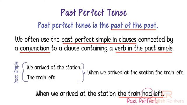 Past Perfect Tense | When and how to use Past Perfect Tense смотреть онлайн
