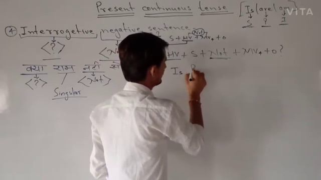 Present continuous ( interrogative and interrogative negative sentence ),.. introduction to the .. смотреть онлайн