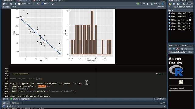 Diagnostic Plots with R/RStudio using Mtcars смотреть онлайн