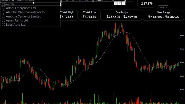 Indian Company Stock Market & Candle Chart смотреть онлайн