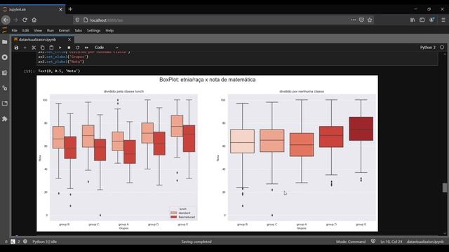 Introdução a Data Visualisation com Pandas, Seaborn e Matplolib: BoxPlot смотреть онлайн