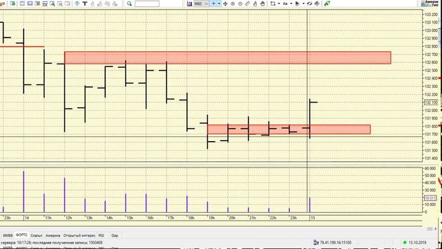 15-10-2019 Утренний брифинг смотреть онлайн