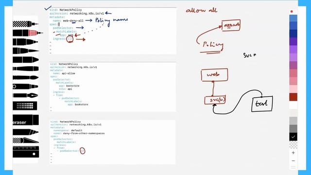 Kubernetes Network Policies in Depth | Kubernetes in Action by Mamta Jha смотреть онлайн