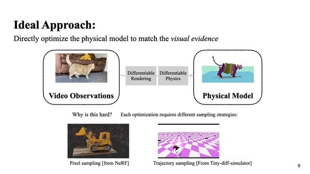 PPR: Physically Plausible Reconstruction from Monocular Videos. ICCV 2023. смотреть онлайн