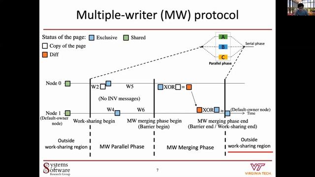 Ho-Ren Chuang - Scaling Shared Memory Multiprocessing Applications in Non-cache-coherent Domains смотреть онлайн