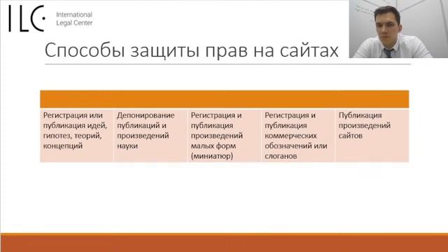 Князев Иван "Правовые основы защиты интеллектуальной собственности" смотреть онлайн
