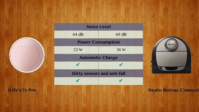 iLife V7s Pro vs Neato Botvac Connected - Robot Vacuum Comparison смотреть онлайн