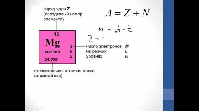 Физика. Объяснение темы "Состав атомного ядра" смотреть онлайн
