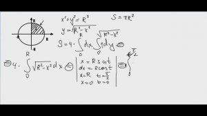 Как вывести формулу площади круга?