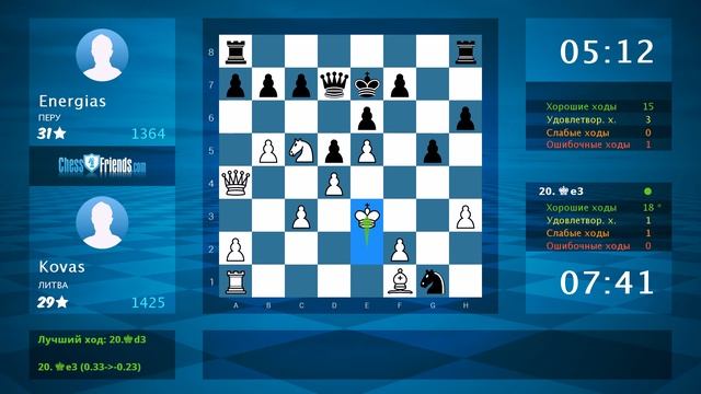Анализ шахматной партии: Kovas - Energias, 1-0 (по ChessFriends.com) смотреть онлайн