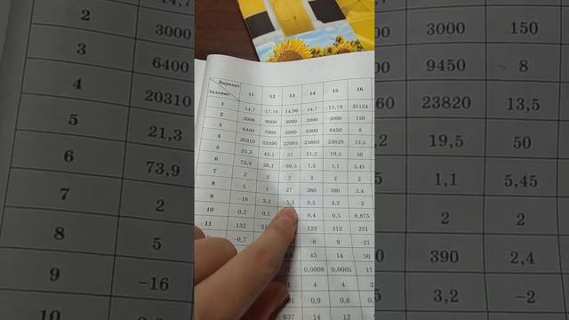 ответы ОГЭ по математике 2020 вариант 13