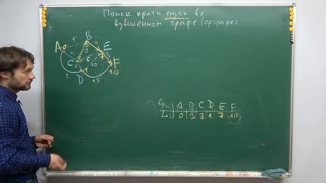 Алгоритмы и структуры данных (С++), лекция №11 (осень) смотреть онлайн
