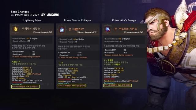 ?Sage, Corsair, Maehwa, & Archer got BIG BUFFS! смотреть онлайн