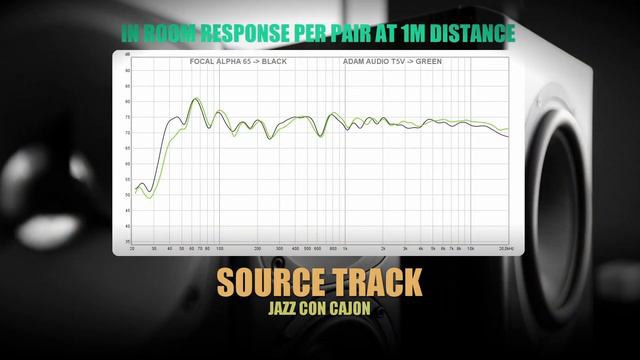 Focal Alpha 65 vs Adam Audio T5V || Sound & Frequency Response Comparison смотреть онлайн