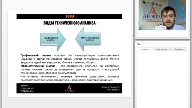 Виды анализа финансовых рынков. Вебинар компании AForex. смотреть онлайн